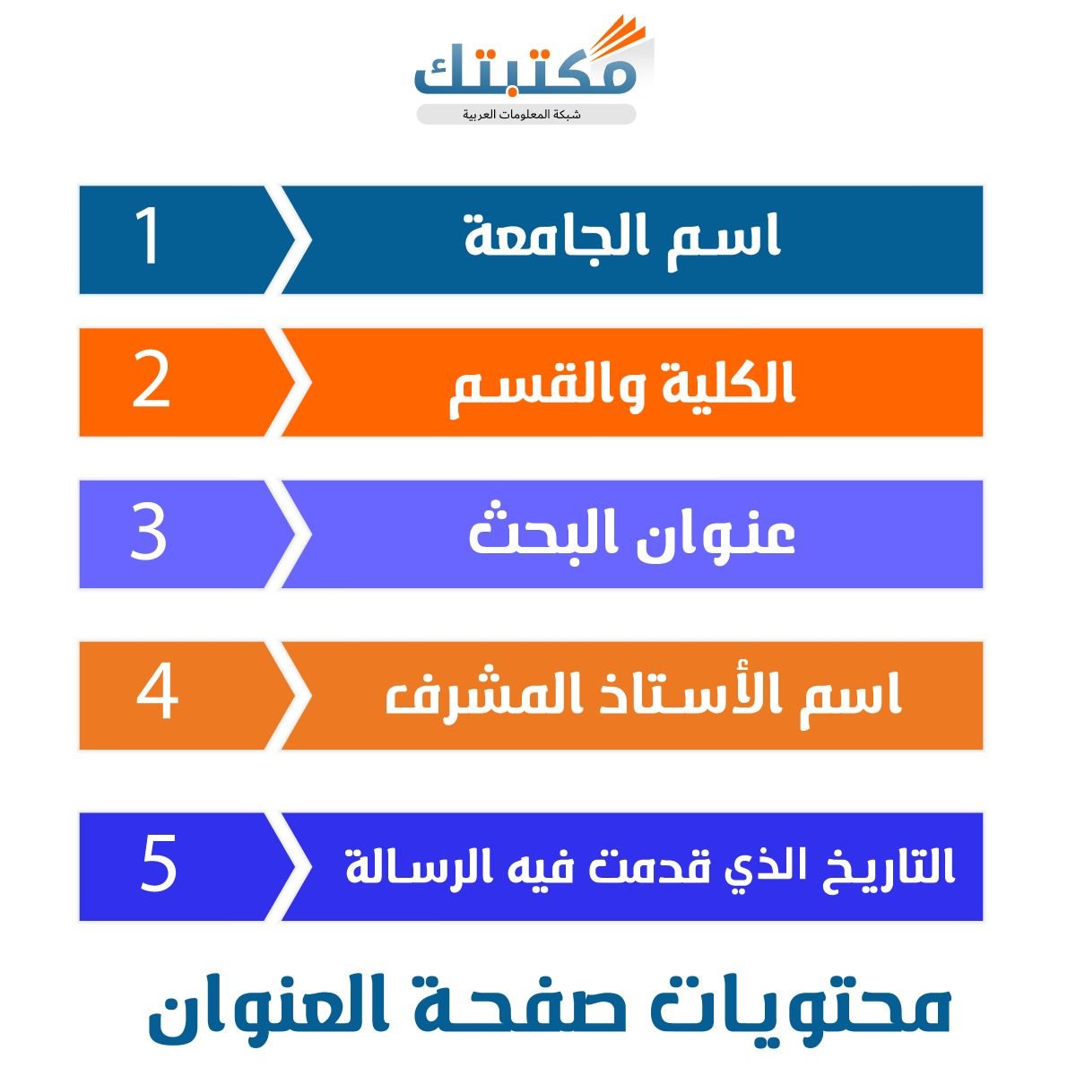 محتويات صفحة العنوان